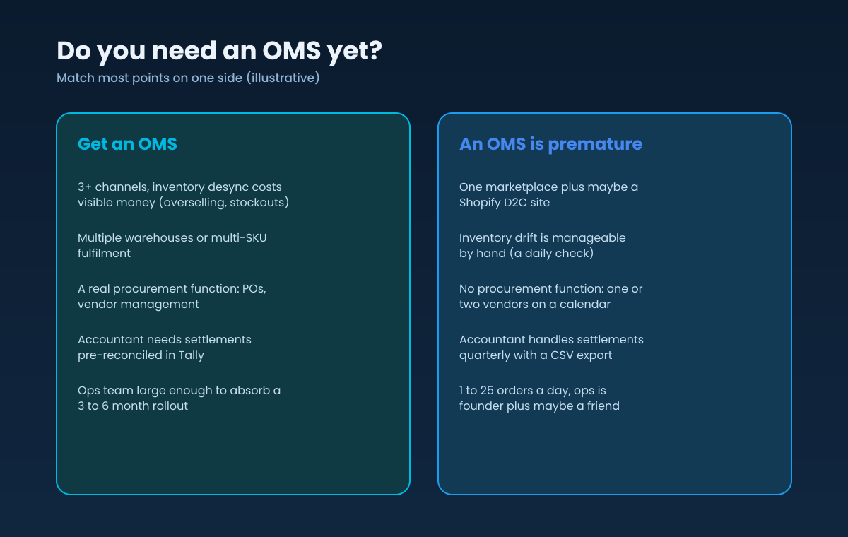 Decision guide: get an OMS at three-plus channels with costly inventory desync, multiple warehouses, real procurement, or an accountant needing pre-reconciled settlements. An OMS is premature for one marketplace plus a Shopify site, manageable inventory drift, one or two vendors, quarterly CSV settlements, and 1 to 25 orders a day.